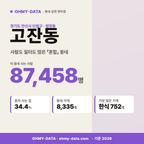 고잔동 고잔동_표지.png