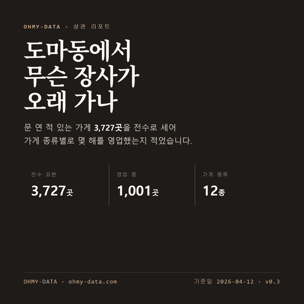 도마동 표지