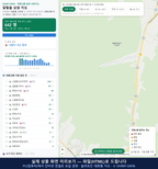 인터랙티브 지도 미리보기(실제 상품은 클릭형 HTML)
