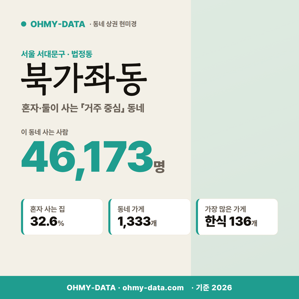 북가좌동 북가좌동_표지.png