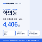 학의동 대중교통 입지팩 표지