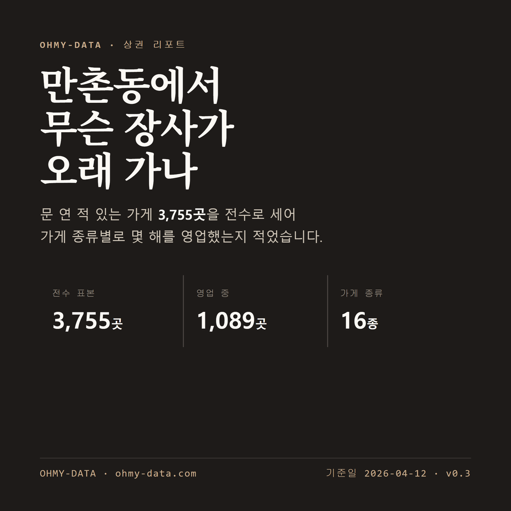 만촌동 표지