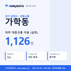 가학동 대중교통 입지팩 표지