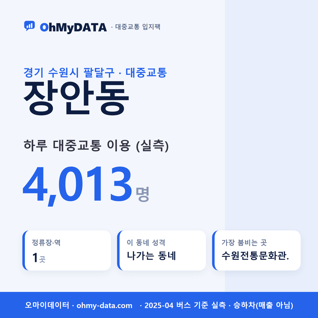 장안동 대중교통 입지팩 표지