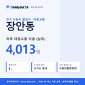 장안동 대중교통 입지팩 표지