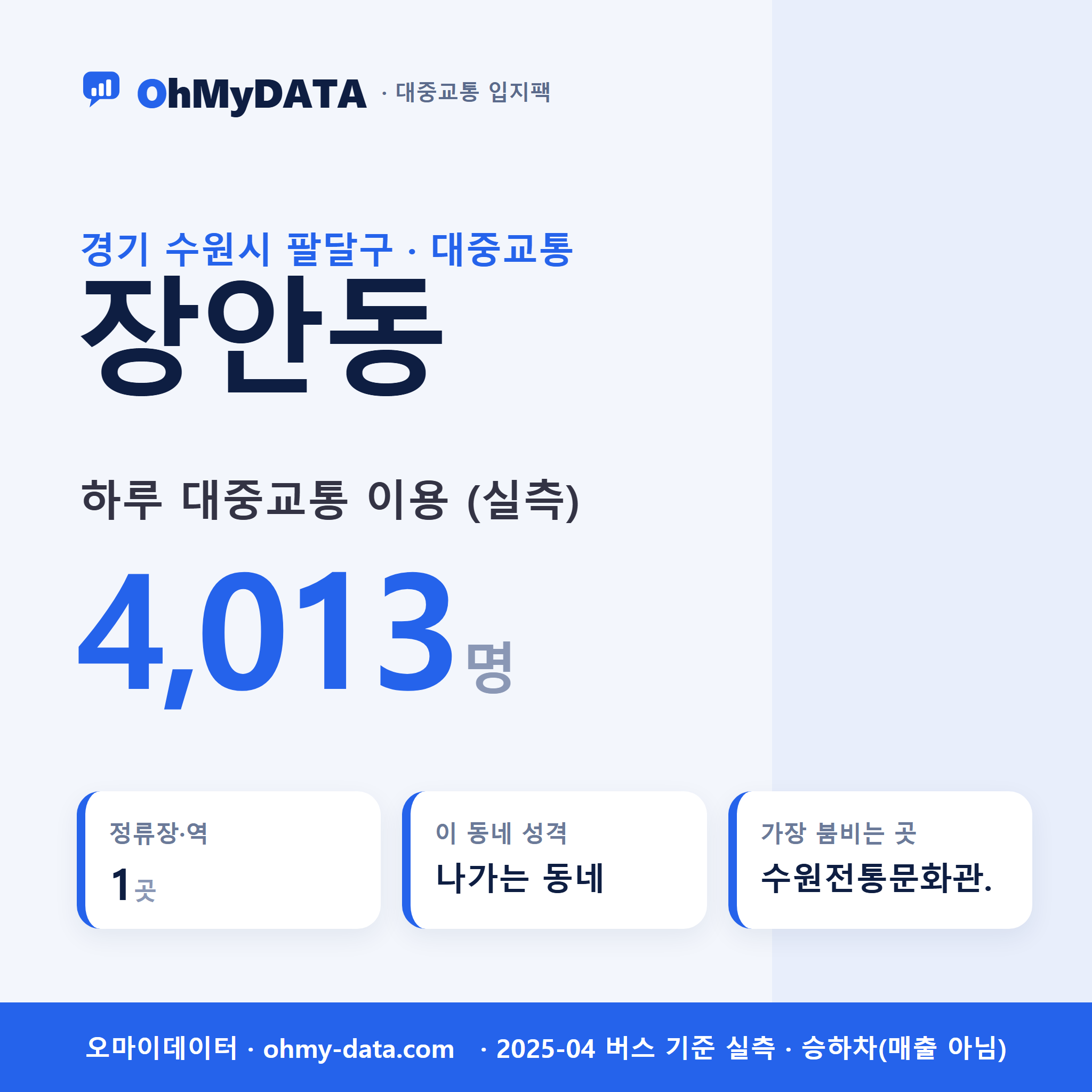 장안동 대중교통 입지팩 표지