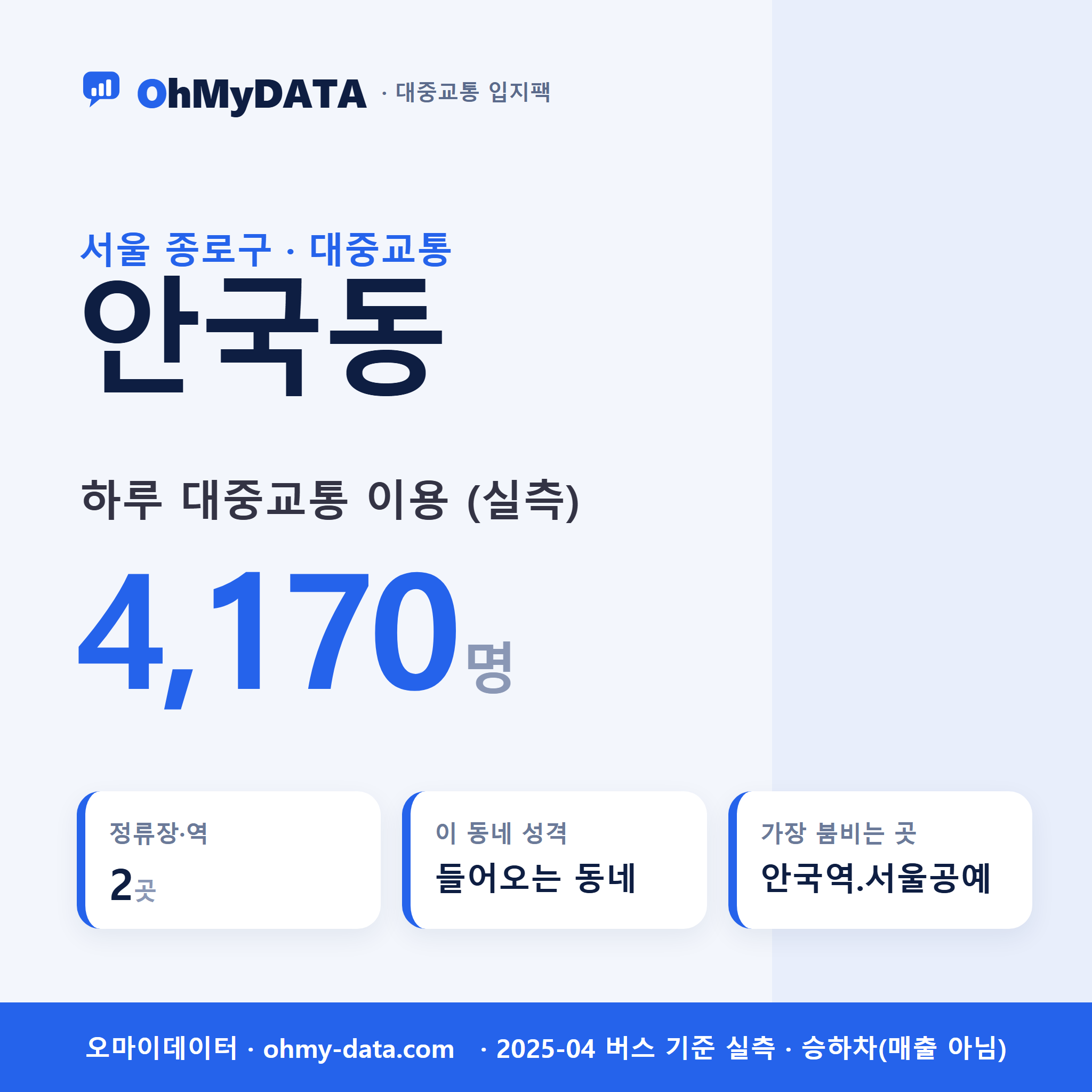 안국동 대중교통 입지팩 표지