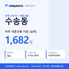 수송동 대중교통 입지팩 표지