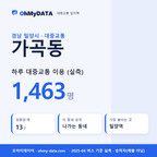 가곡동 대중교통 입지팩 표지