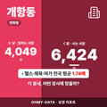 개항동 개항동_표지.png