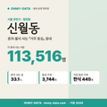 신월동 신월동_표지.png