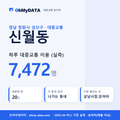 신월동 대중교통 입지팩 표지
