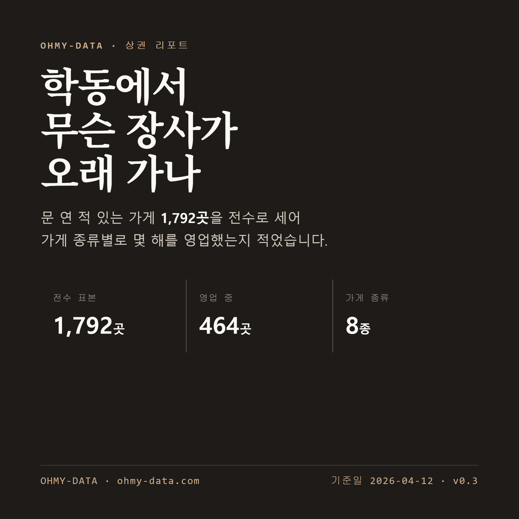 학동 표지