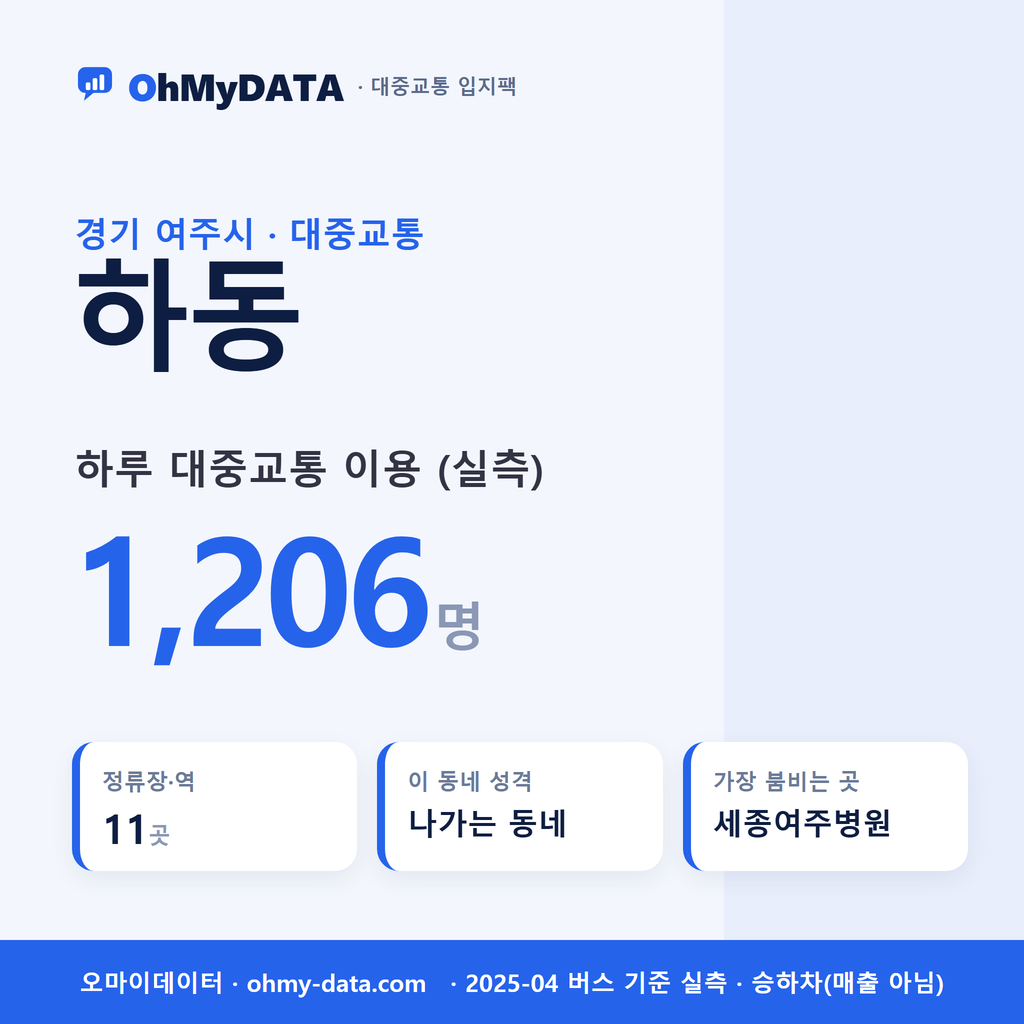 하동 대중교통 입지팩 표지
