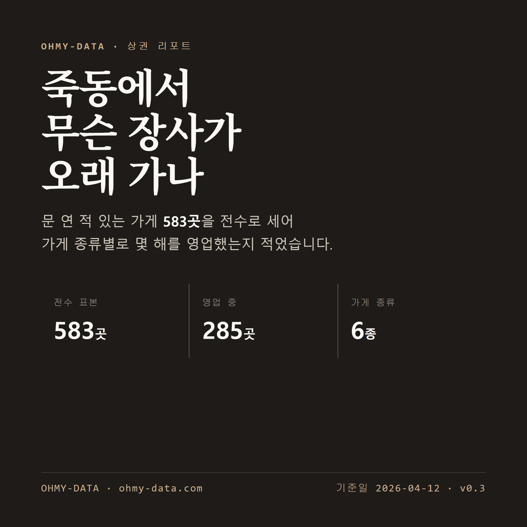 죽동 표지