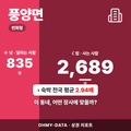 풍양면 풍양면_표지.png