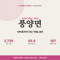 풍양면 풍양면_표지.png