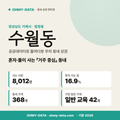 수월동 수월동_표지.png