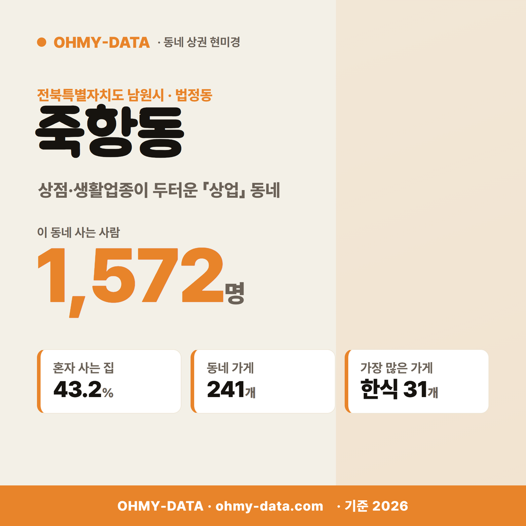 죽항동 죽항동_표지.png