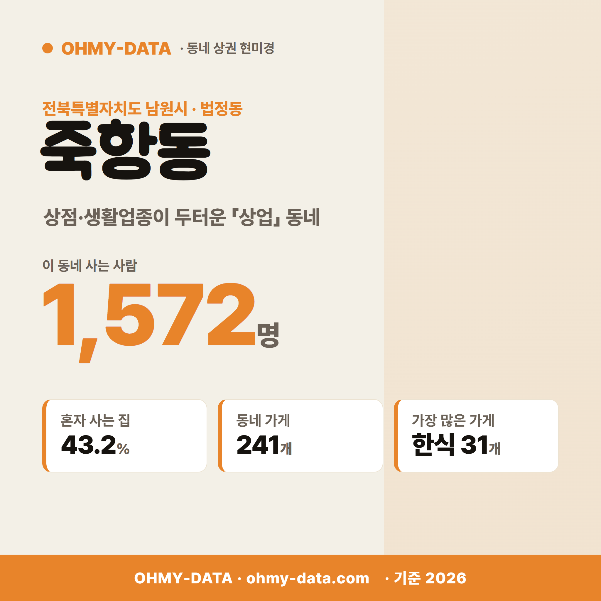 죽항동 죽항동_표지.png