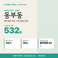 동부동 동부동_표지.png