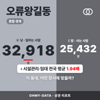 오류왕길동 오류왕길동_표지.png
