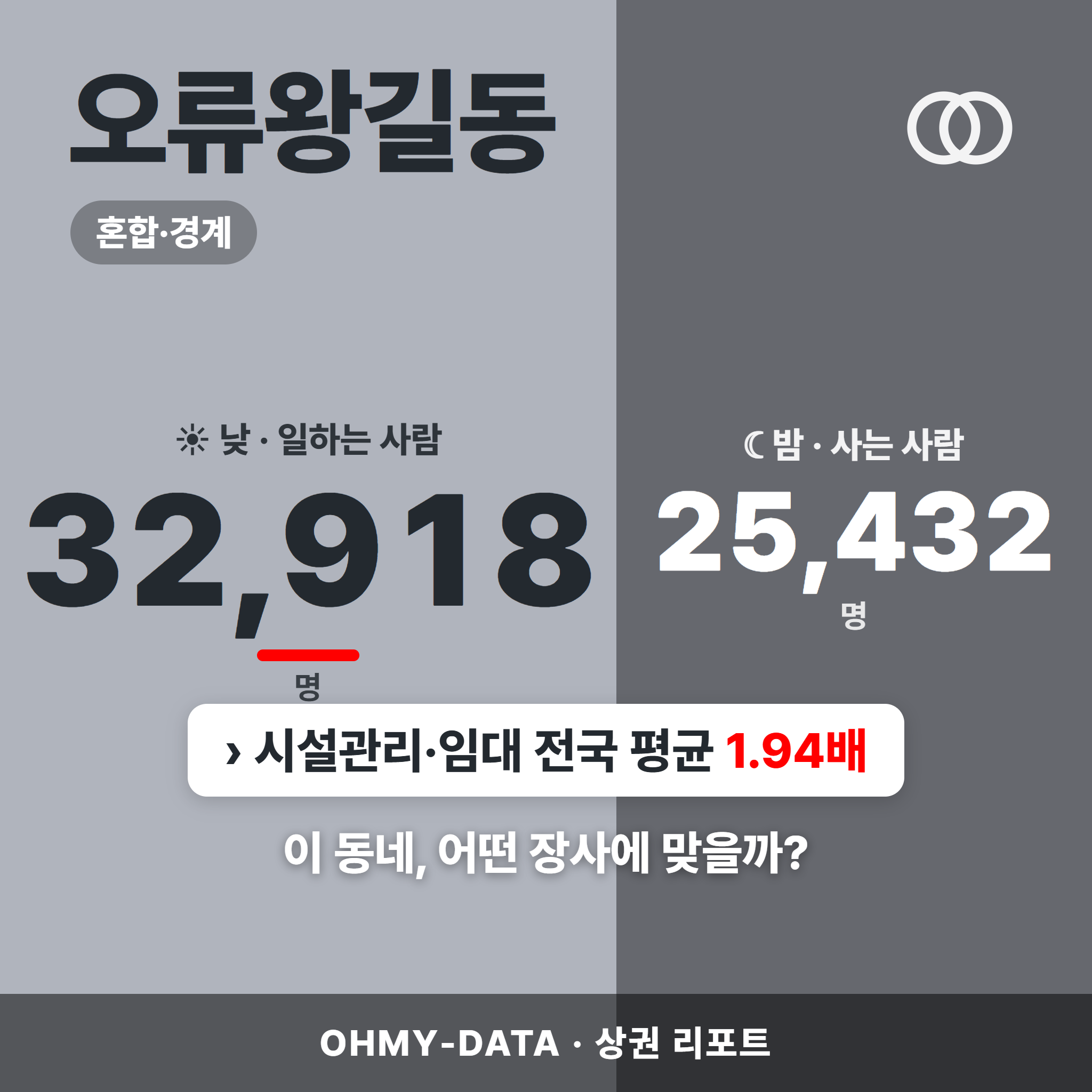 오류왕길동 오류왕길동_표지.png