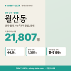 월산동 월산동_표지.png