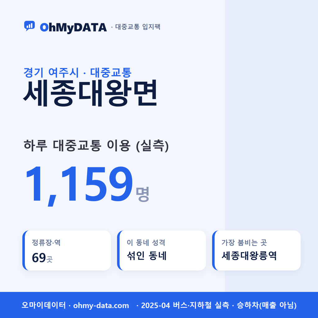 세종대왕면 대중교통 입지팩 표지