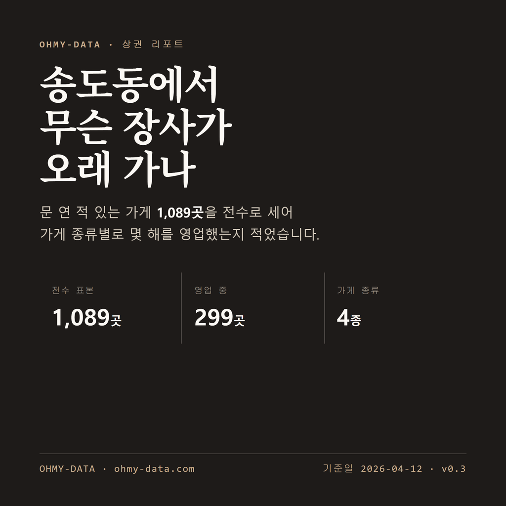 송도동 표지