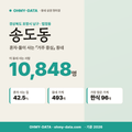 송도동 송도동_표지.png