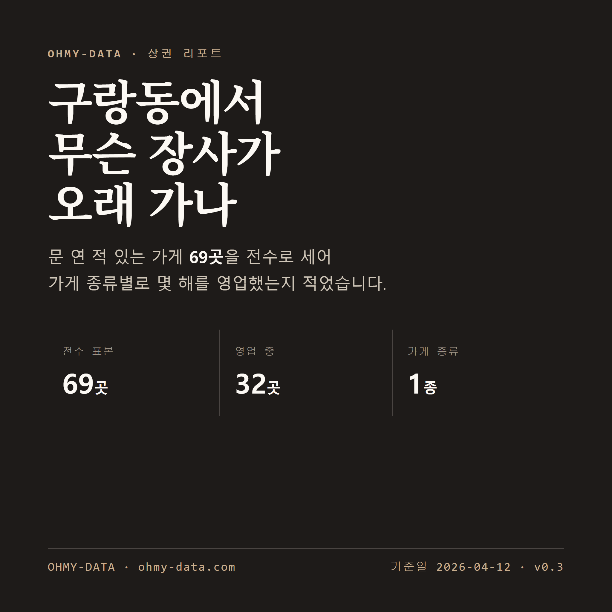 구랑동 표지