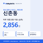신촌동 대중교통 입지팩 표지