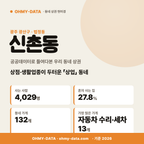 신촌동 신촌동_표지.png