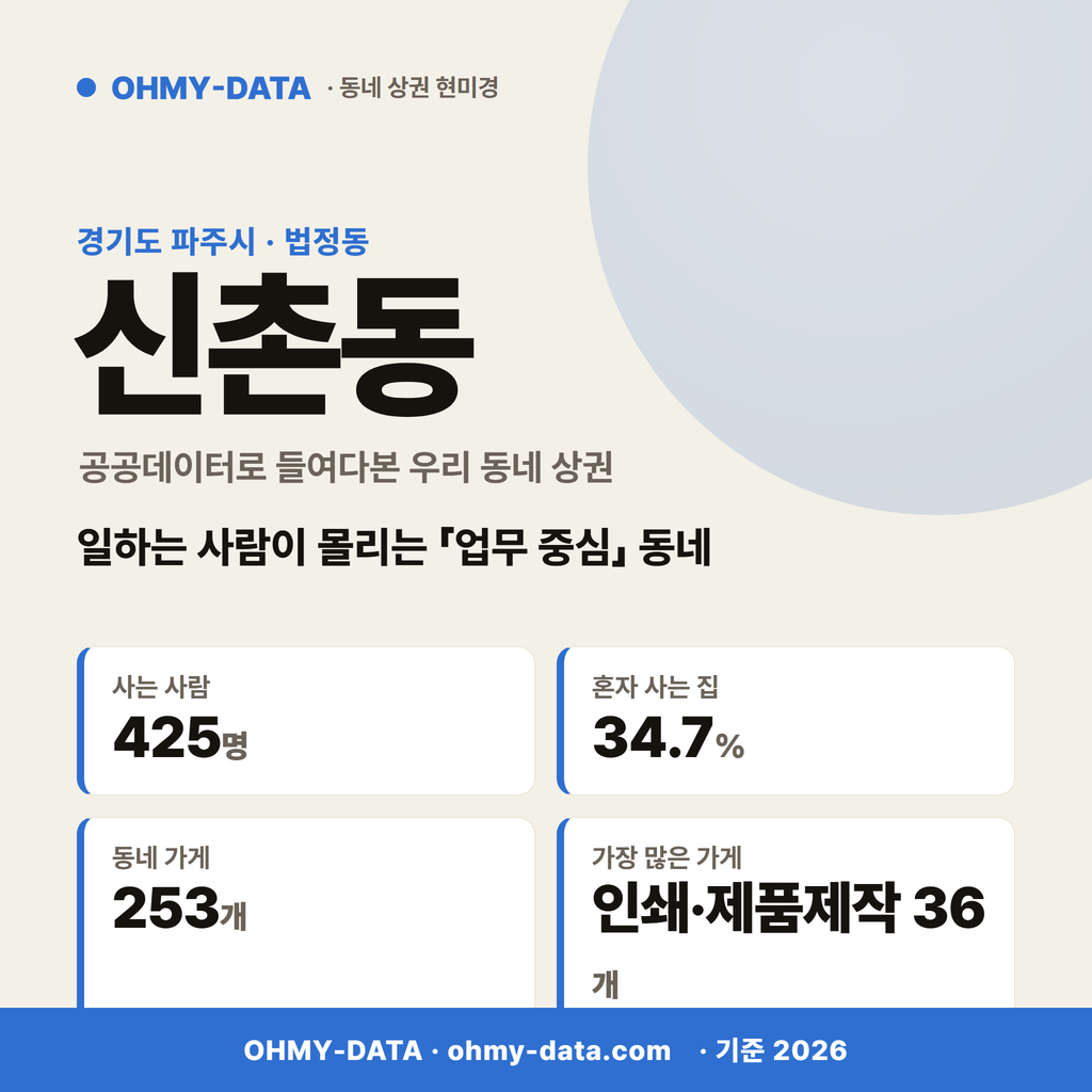 신촌동 신촌동_표지.png