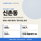 신촌동 신촌동_표지.png