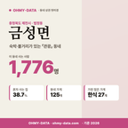 금성면 금성면_표지.png