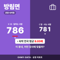 방림면 방림면_표지.png