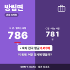 방림면 방림면_표지.png