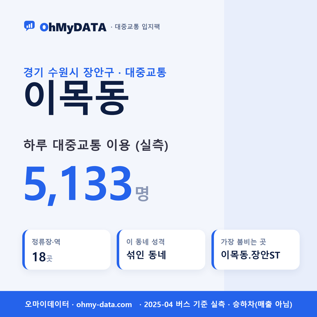 이목동 대중교통 입지팩 표지