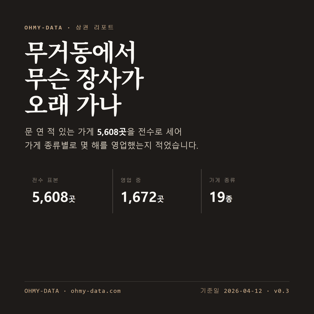 무거동 표지
