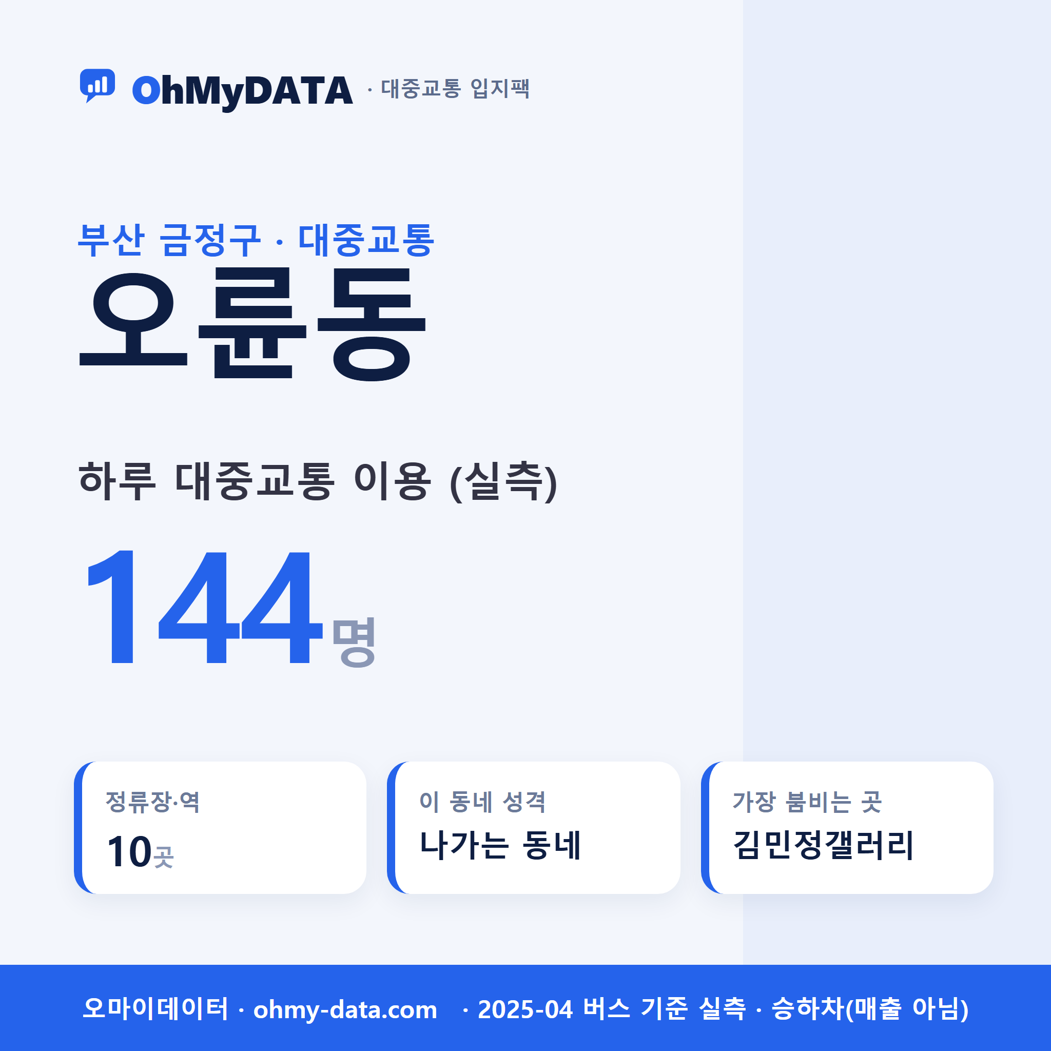 오륜동 대중교통 입지팩 표지