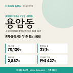 용암동 용암동_표지.png