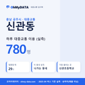 신관동 대중교통 입지팩 표지
