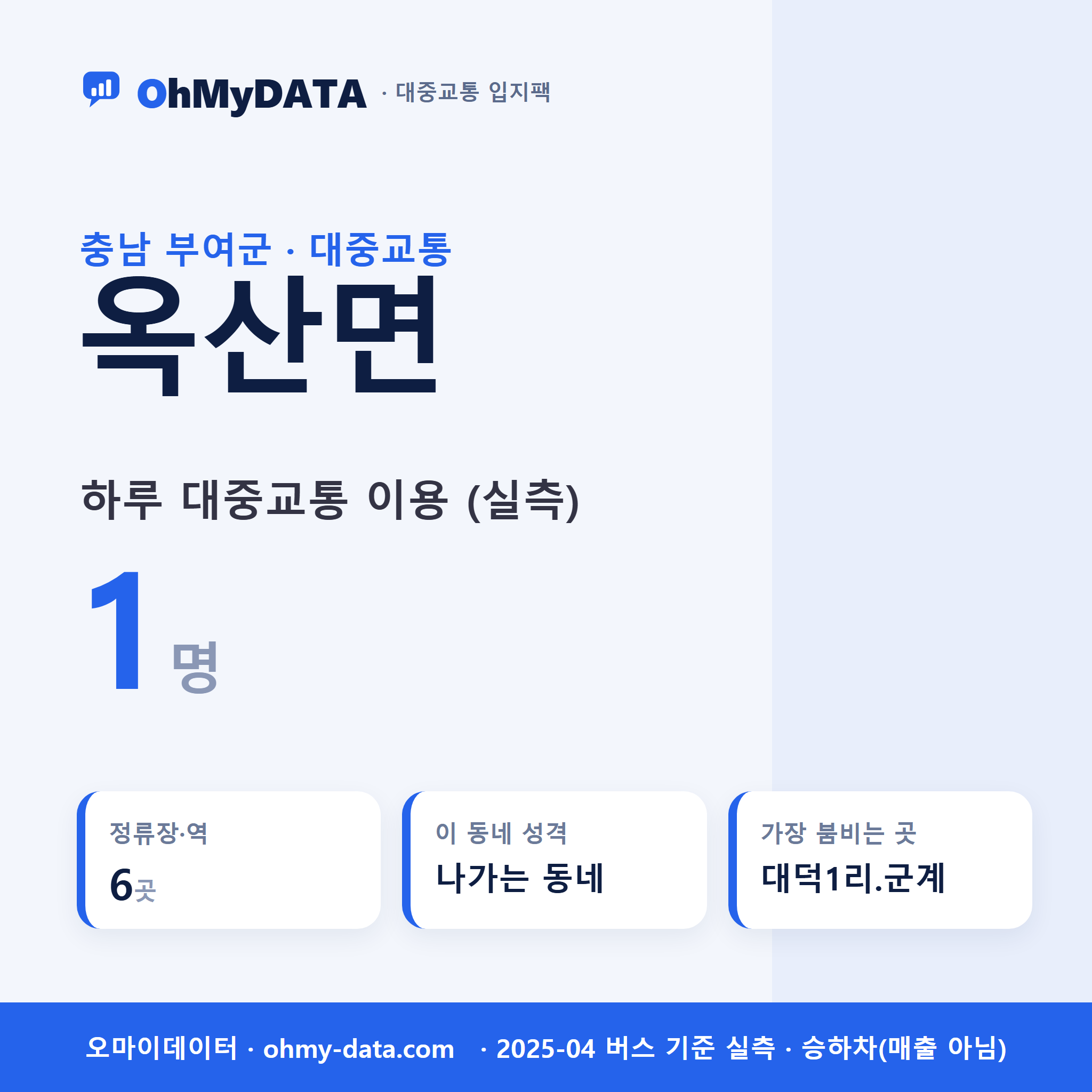 옥산면 대중교통 입지팩 표지