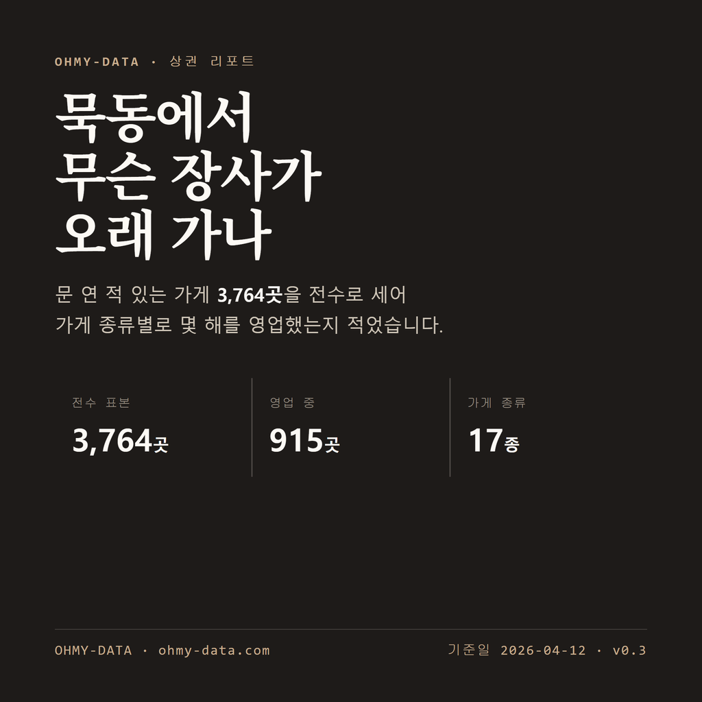 묵동 표지