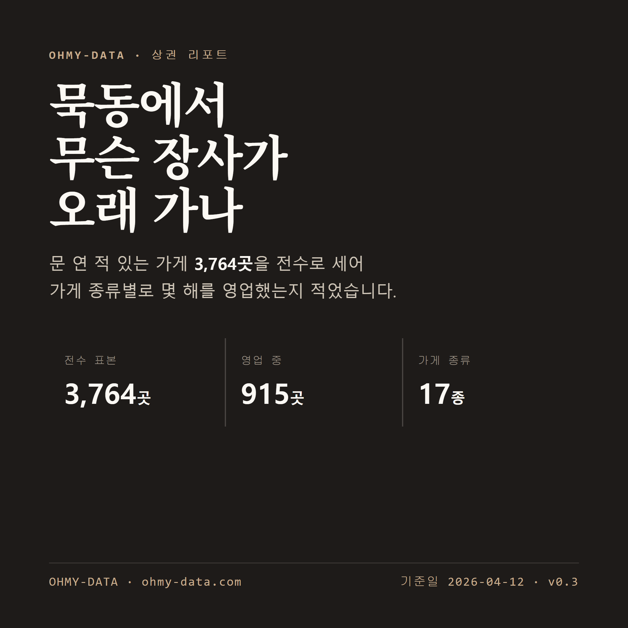 묵동 표지
