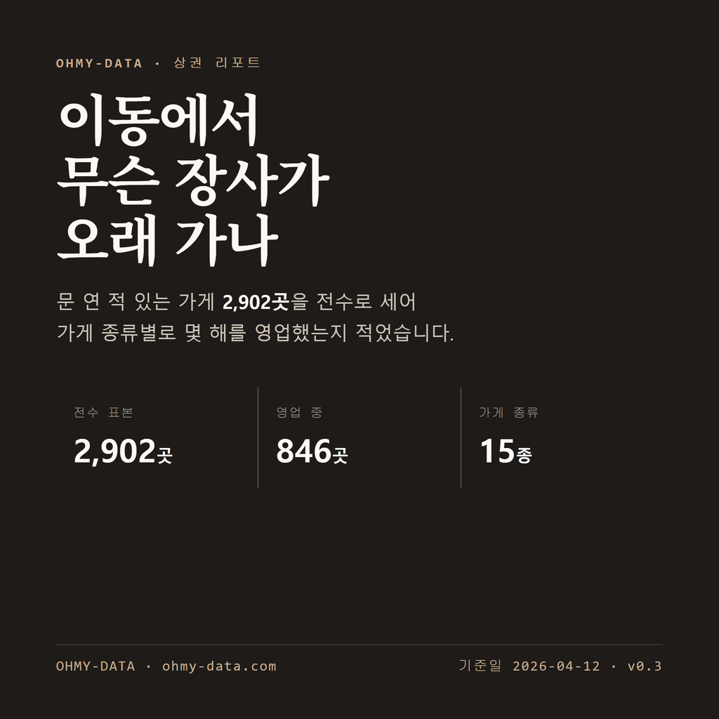 이동 표지