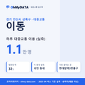 이동 대중교통 입지팩 표지