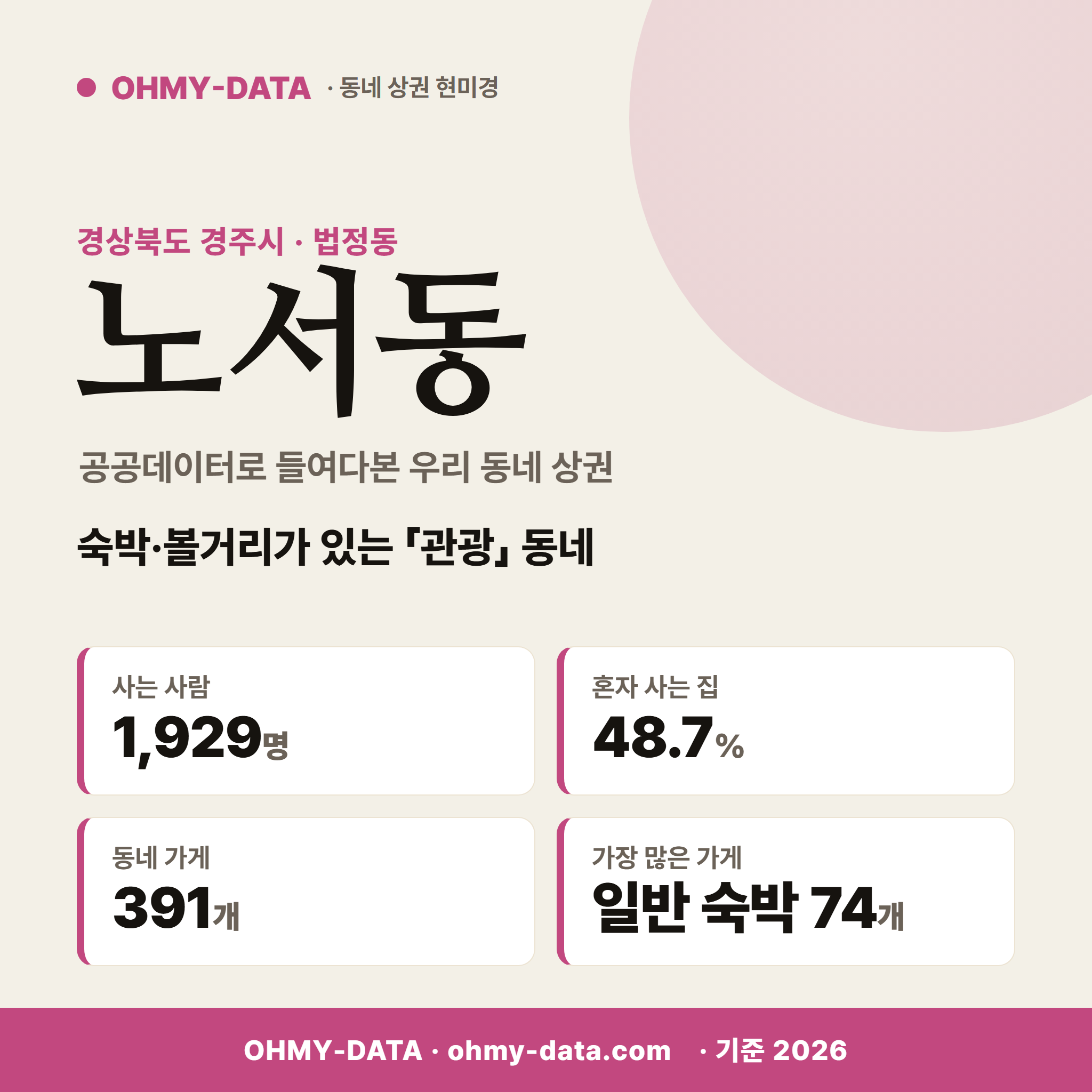 노서동 노서동_표지.png